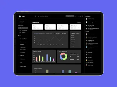 Analytics Dashboard UI Design Dark analytics branding darkmode dashboarddesign datavisualization dribbble figmadesign graphic design ui uidesign uxdesign