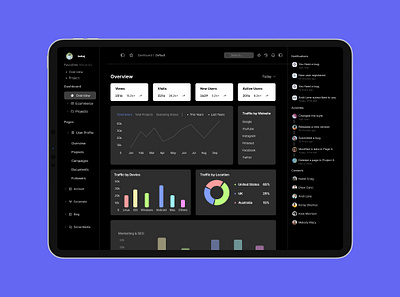 Analytics Dashboard UI Design Dark analytics branding darkmode dashboarddesign datavisualization dribbble figmadesign graphic design ui uidesign uxdesign