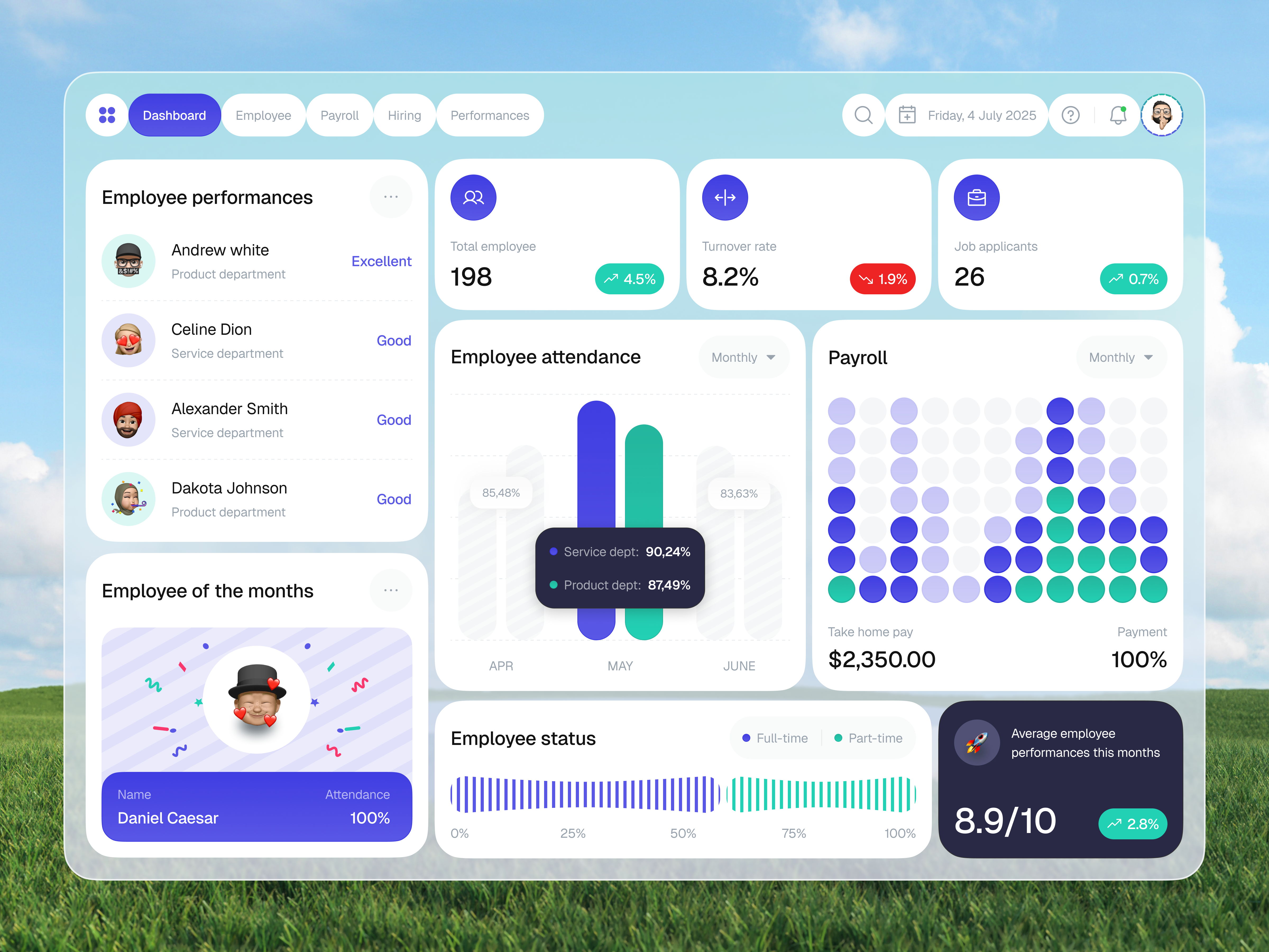 Example of PeoplePulse - HR Management Dashboard
