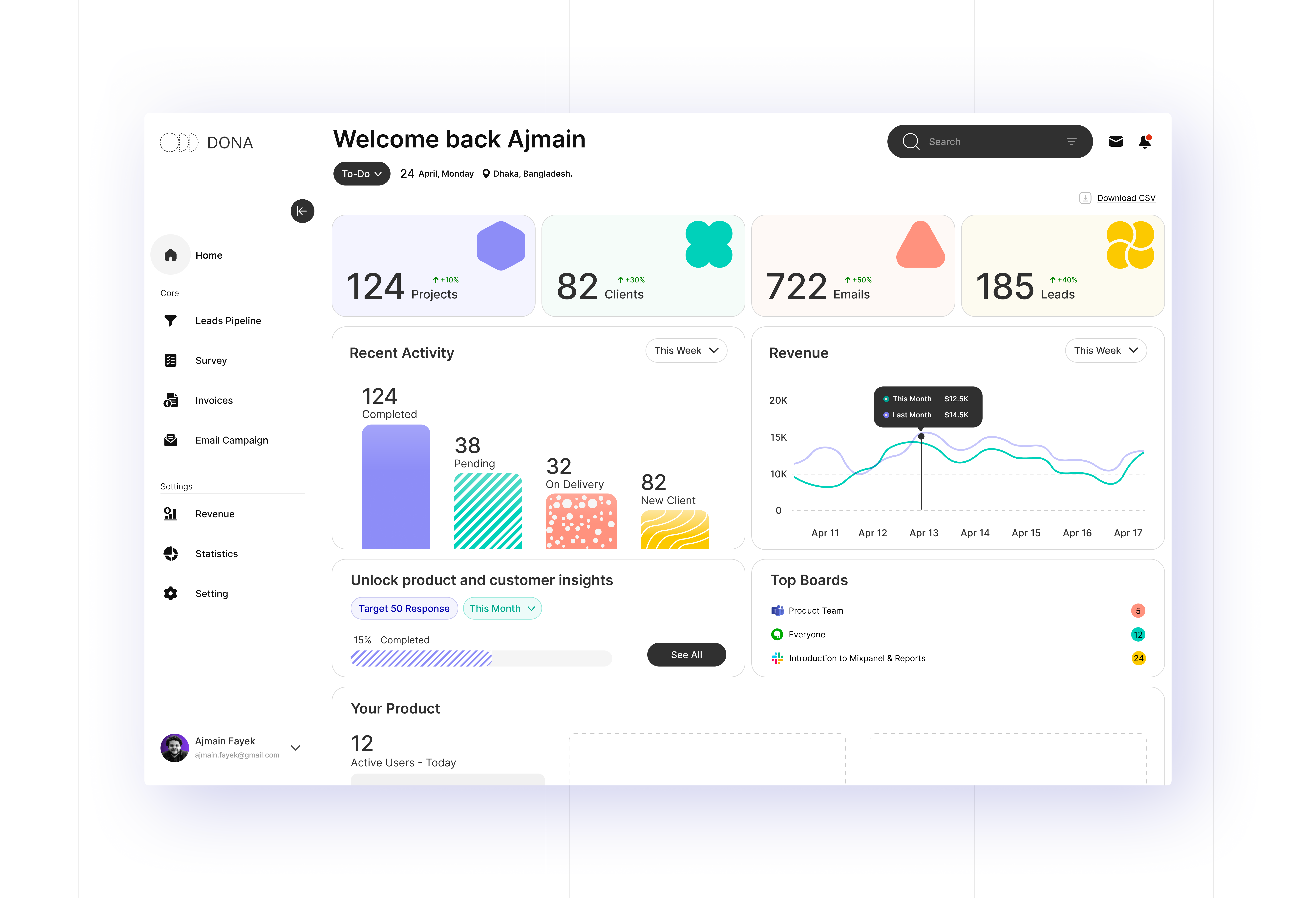 Example of Saa S UI UX Dashboard Design