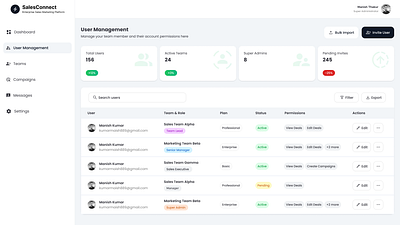 User Management Dashboard - SaaS dashboard listing ui user management ux web