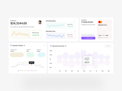 Wee Bank | Finance Management Platform Components analytics clean components dashboard ui finance fintech management platform product design ui elements wallet