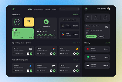 Productiv - Subscription Management 3d animation dashboard dashboard design dashboard ui management management ui ui ui design