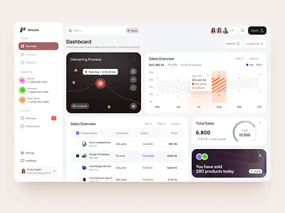 UI-UX for B2B SaaS design interface product service startup ui ux web website