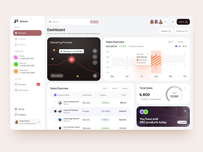 UI-UX for B2B SaaS design interface product service startup ui ux web website