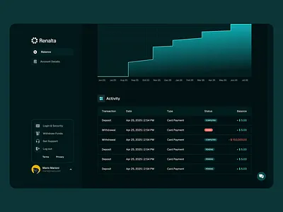 renalta transactions balance desktop finance fintech graph table transactions ui ux webapp