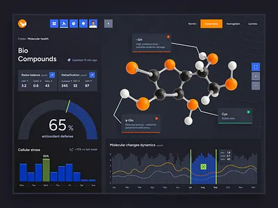 Molecular Health Insigh - Dashboard app design biomedicaldesign clinicalux dashboarddesign datadashboard designagency gotoinc healthtech interfacedesign medicaldashboard realtimedashboard ui uiux userexperience ux uxforhealthcare webappdesign