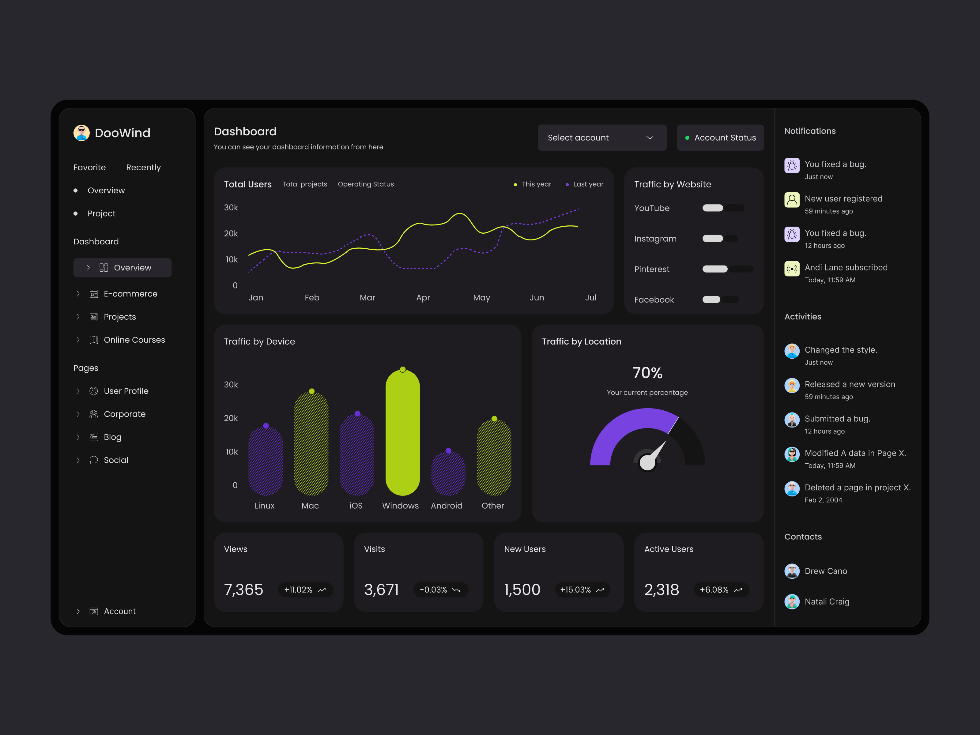 DooWind SaaS Dashboard dashboard dashboard design dashboard ui dashboard work design community designtahsin doowind saas dashboard saas dashboard design uixdesignlab ux dashboard