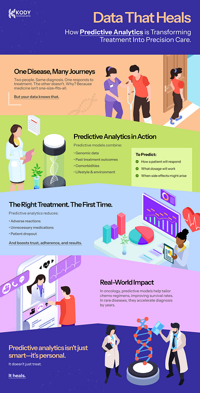 Predictive Analytics in Healthcare animation app design branding graphic design illustration infographic mobile app design
