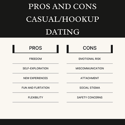 Pros and Cons Casual/Hookup Dating graphic design