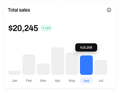 Total Sales Unveiled business growth business performance customer acquisition financial performance market share profit optimization revenue growth revenue optimization sales analysis sales data sales efficiency sales forecasting sales metrics sales planning sales reporting sales strategies sales success sales targets sales trends total sales