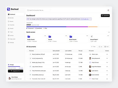 Cloud Management Dashboard alert api app chart clean cloud deep design directory fireart monitor notification services ui ux