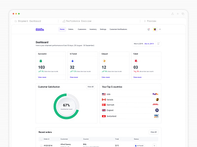 Shipment Dashboard – Logistics SaaS UI analytics b2b best design agency clean courier customer dashboard delivery interface design logistics minimal orders performance saas saasfactor shipment tracking ui design ux design web
