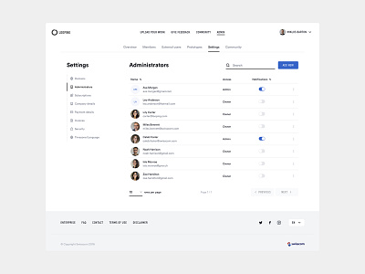 Admin list admin list web