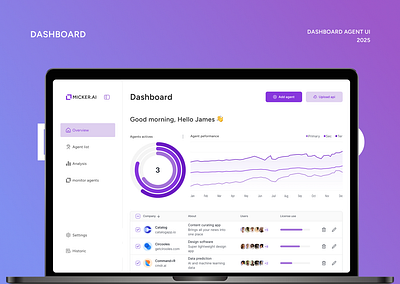 Dashboard UI Design figma ui design uxui design