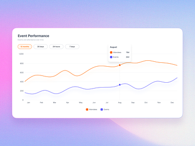 Track your event growth with this vibrant analytics dashboard! event graphic design ui ux