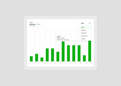 Sales Analytics Design analythics dashboard design figma landing page minimal product desiner sales analythics sales dashboard ui uiux ux ux designer website design
