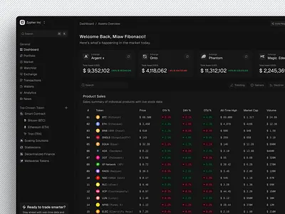 Zypher - Crypto Dashboard Monitoring analytics bitcoin chart crypto cryptocurrency darkmode dashboard data emura ethereum financial investment app platform saas stats trade trading ui