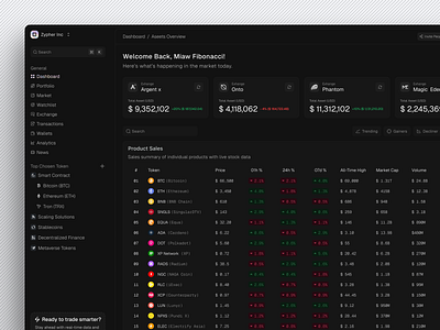Zypher - Crypto Dashboard Monitoring analytics bitcoin chart crypto cryptocurrency darkmode dashboard data emura ethereum financial investment app platform saas stats trade trading ui