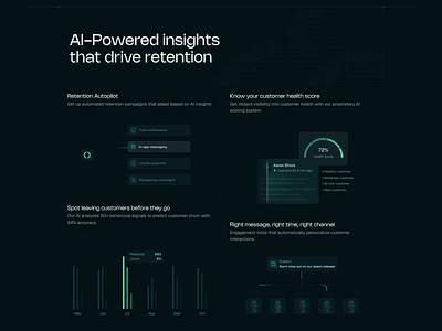 Retaino - Features Section ai analytics chart churn risk crm customers customers relationship dashboard engagement features health score landing page morva morvalabs saas saas dashboard saas landing page ui