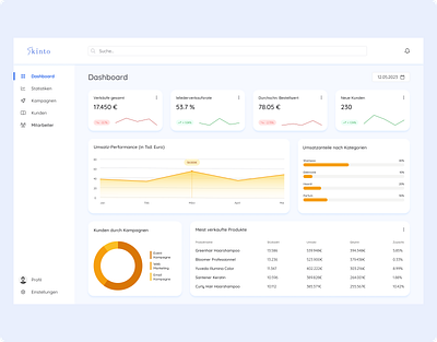 E-Commerce Sales Dashboard analytics charts clean dashboard data visualization design e commerce graphs interface kpis lightui pangoon sidebar ui ux web application