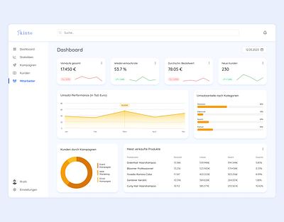 E-Commerce Sales Dashboard analytics chart clean dashboard data visualization e commerce graphs kpi pangoon uiux