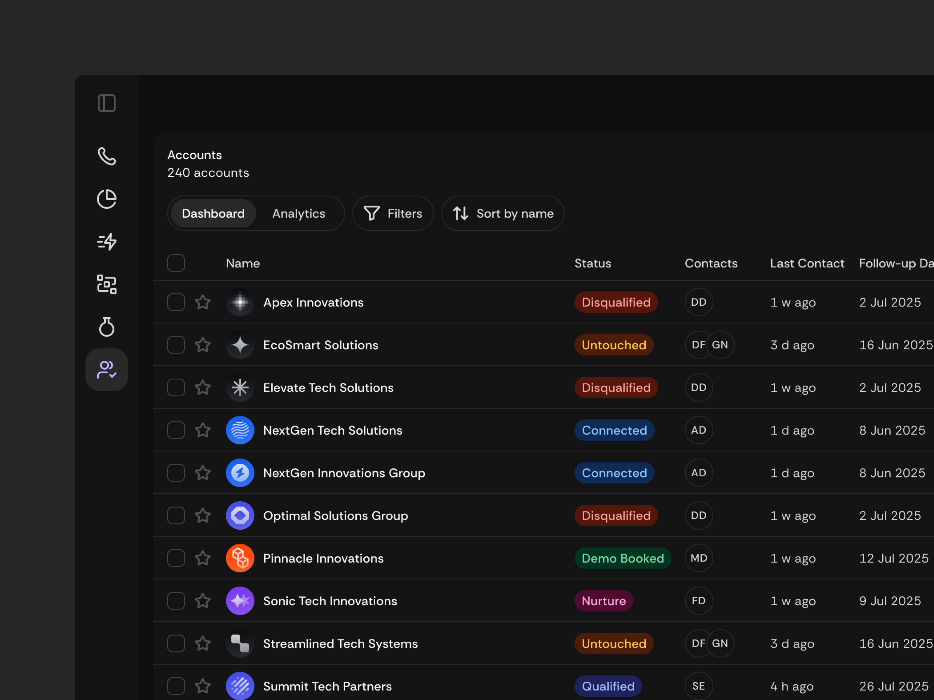 Account Visibility Dashboard for Sales teams account sorting dashboard design sales soft table ui ui design user interface ux ux design