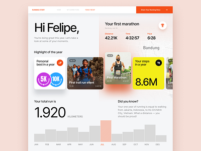 Website - Running end year recap branding card clean dashboard data design end year garmin highlights hover layout recap running sport stats strava typography ui ux whitespace