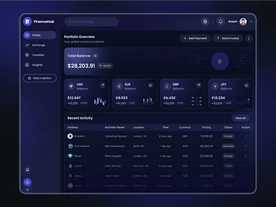 Financehub - Crypto Web3 Dashboard aianalytics blockchain crosschain crypto crypto dashboard crypto exchange cryptocompliance cryptoportfolio dashboard interface defi dex fintech leverage crypto trading responsivedesign saas dashboard trading app uxdesign web3 platform web3dashboard لوحة معلومات العملات المشفرة