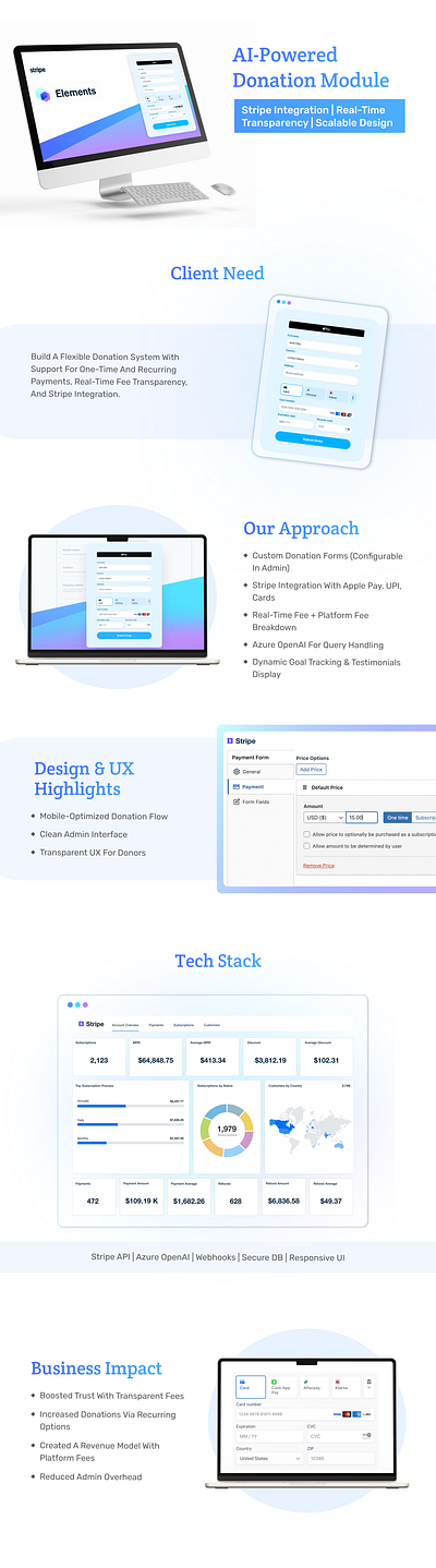 AI-Powered Stripe Integration for Enhanced Donation Experiences artificial intelligence donation app