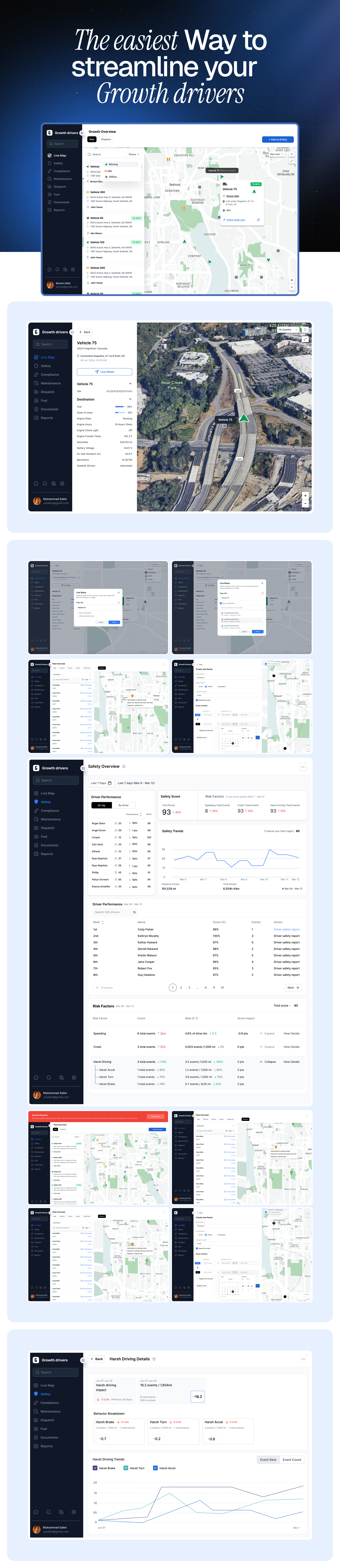 Growth Drivers _ Live Map Dashboard automated coaching coaching tips compliance compliant operations dashboard dispatch documents driver fuel hard braking live map maintenance saasapp safety safety scores safety ui