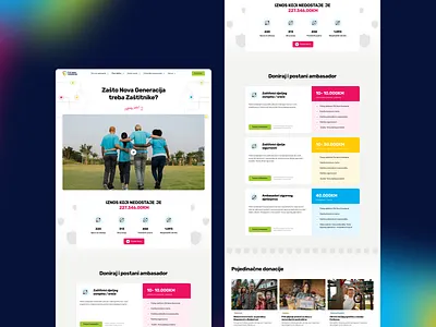 Website for non-profit organization balkan bosnia care child clean colorful community donations help home page landing page marketing website modern non profit organization pricing simple web design website design