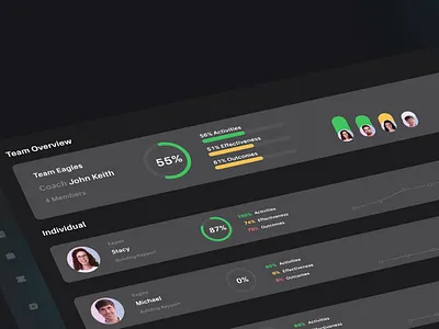 SaaS Product Launch Video / Explainer Videos Animation aftereffects animation b2bsales crm design explainerdesign flatdesign motion graphics product video saas saasexplainer salescoaching salesinnovation salesperformance salesstrategy ui vectoranimation videoanimation videomarketing workflowautomation