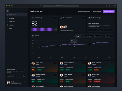 Sports coach dashboard with AI insights ai basketball charts dark dashboard desktop insights sports ui
