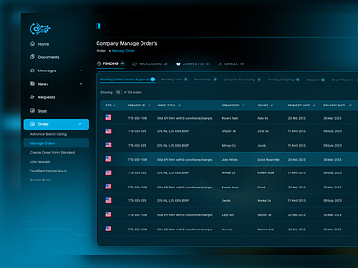 Echip Semiconductor 3d admin branding design graphic design ui ux webdesign