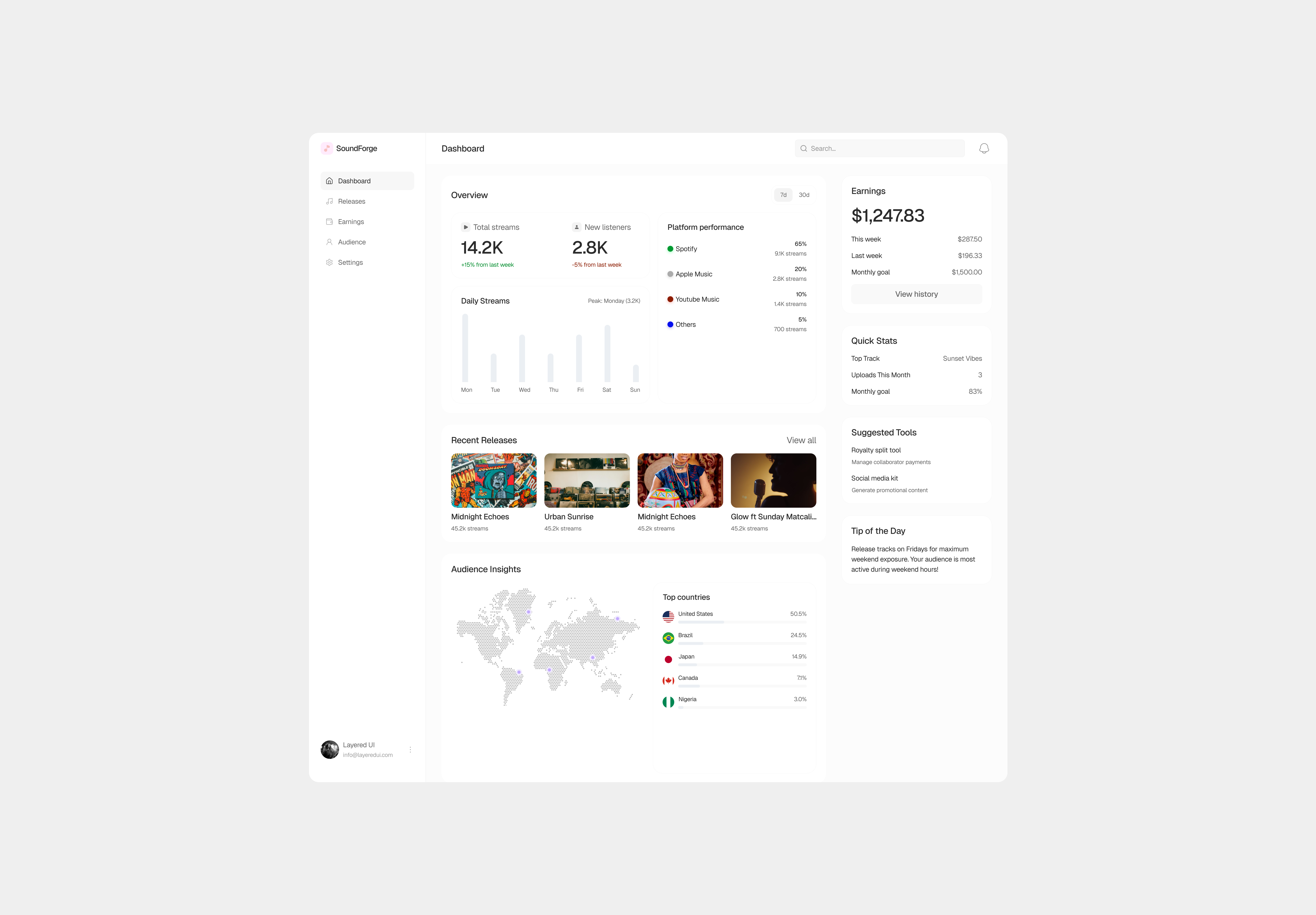 Song creator's dashboard app artist daily ui dashboard design desktop music saas ui web web app webapp