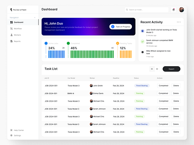 Car Dashboard UI UX branding car clean ui creative dashboard interactive ui ui user friendly design ux web web app website