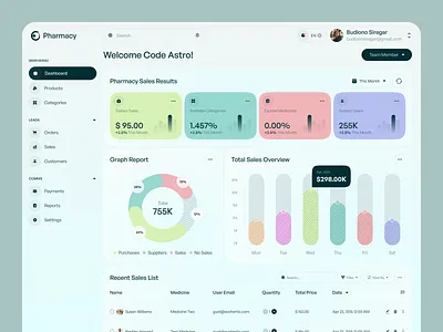 Pharmacy Admin Dashboard – Efficient Medicine Store Management admin dashboard clean design dashboard ui healthcare dashboard inventory system medical ui design medicine management modern ui pharmacy dashboard pharmacy ui sales dashboard stock management uiux ux design web application
