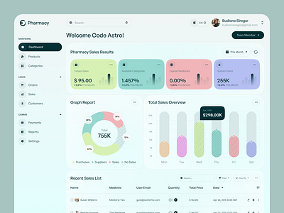 Pharmacy Admin Dashboard – Efficient Medicine Store Management admin dashboard clean design dashboard ui healthcare dashboard inventory system medical ui design medicine management modern ui pharmacy dashboard pharmacy ui sales dashboard stock management uiux ux design web application