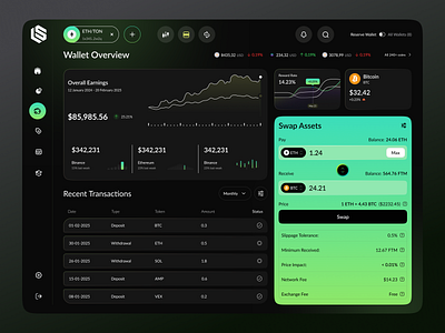Crypto Dashboard Design crypto crypto dashboard crypto exchange dashboard ui