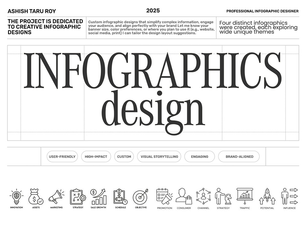 Example of Strategic Infographic Design Service 