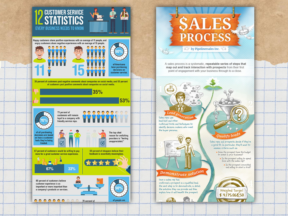 Example of Strategic Infographic Design Service 