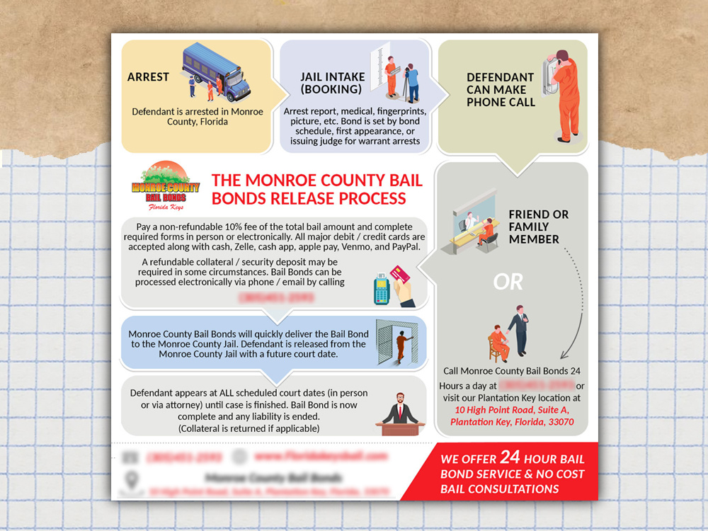 Example of Strategic Infographic Design Service 