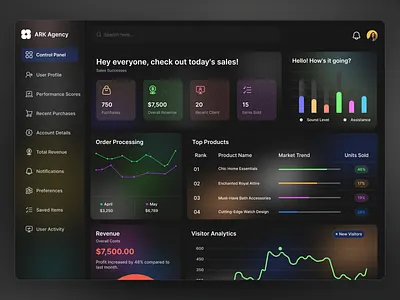Sales Management Dashboard business analytics clean dashboard dashboard product finance report management dashboard order processing products revenue saas dashboard sales sales analytic sales dashboard sales management ui ux visitor analytics