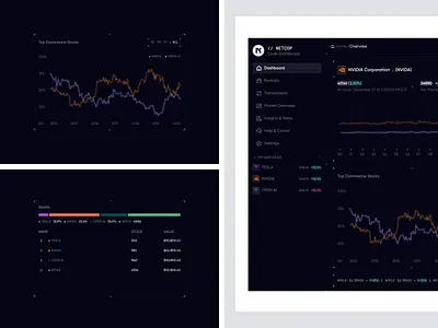 NETCOP Dashboard dashboard dashboard ui design product design sass sass product ui