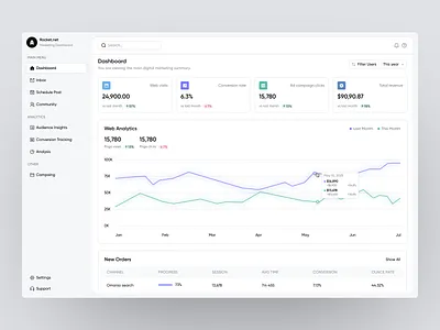 Rocket.net Dashboard design home screen ios minimal app mobile ui modern app ui ux
