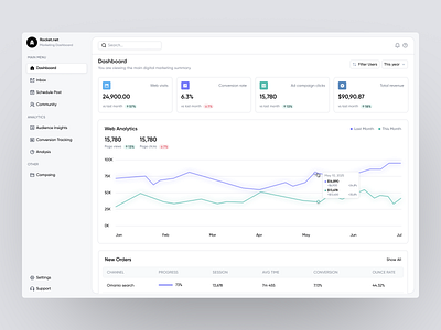 Rocket.net Dashboard design home screen ios minimal app mobile ui modern app ui ux