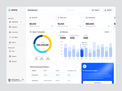 CRM Dashboard crm crm dashboard crm design dashboard dashboard design figma managing dashboard personal crm software software design ui uiux ux
