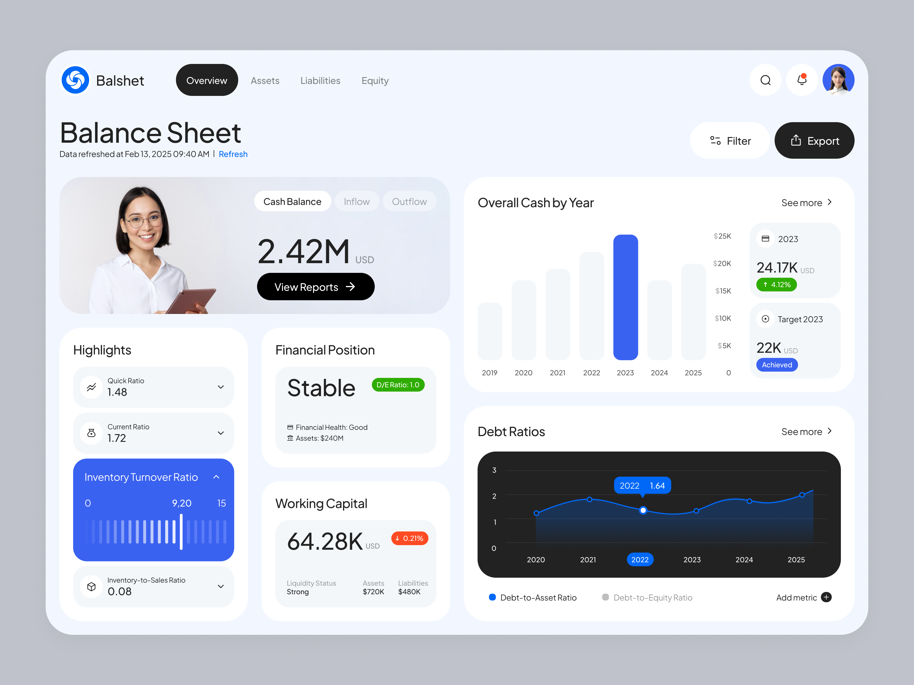Example of AIZ Balshet - Washington Balance Sheet Dashboard