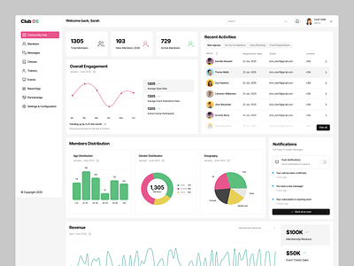 Sports Community Admin Panel admin dashboard admin panel admin web app admin website dashboard dashboard ui modern app saas application saas dashboard saas ui ux saas uiux sports app sports dashboard sports platform sports web app ui ui ux user dashboard web app design webapp